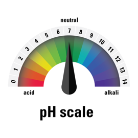 pH Scale - Neutral